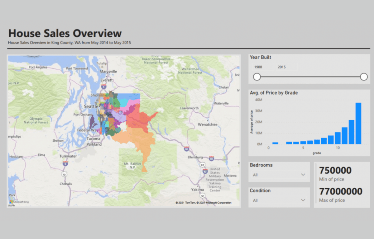 House Price Prediction